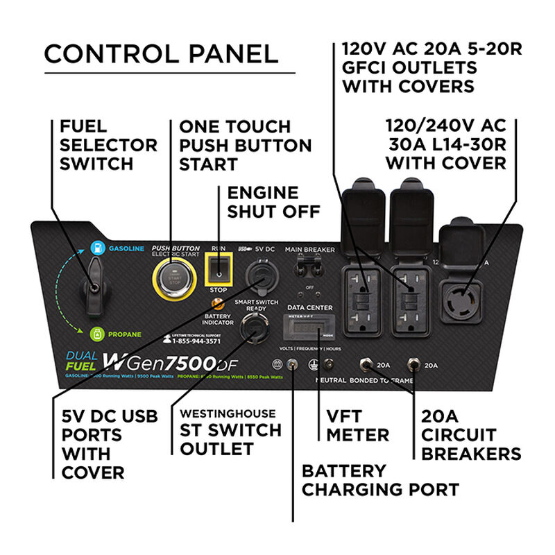 Westinghouse WGen7500DF 9,500/7,500 Watt Dual Fuel Portable Generator  image number 4